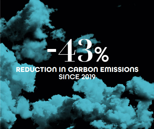 -43% REDUCTION IN CARBON EMISSIONS SINCE 2019