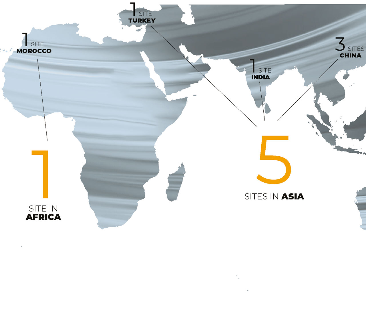 1 site in Africa, 5 sites in Asia