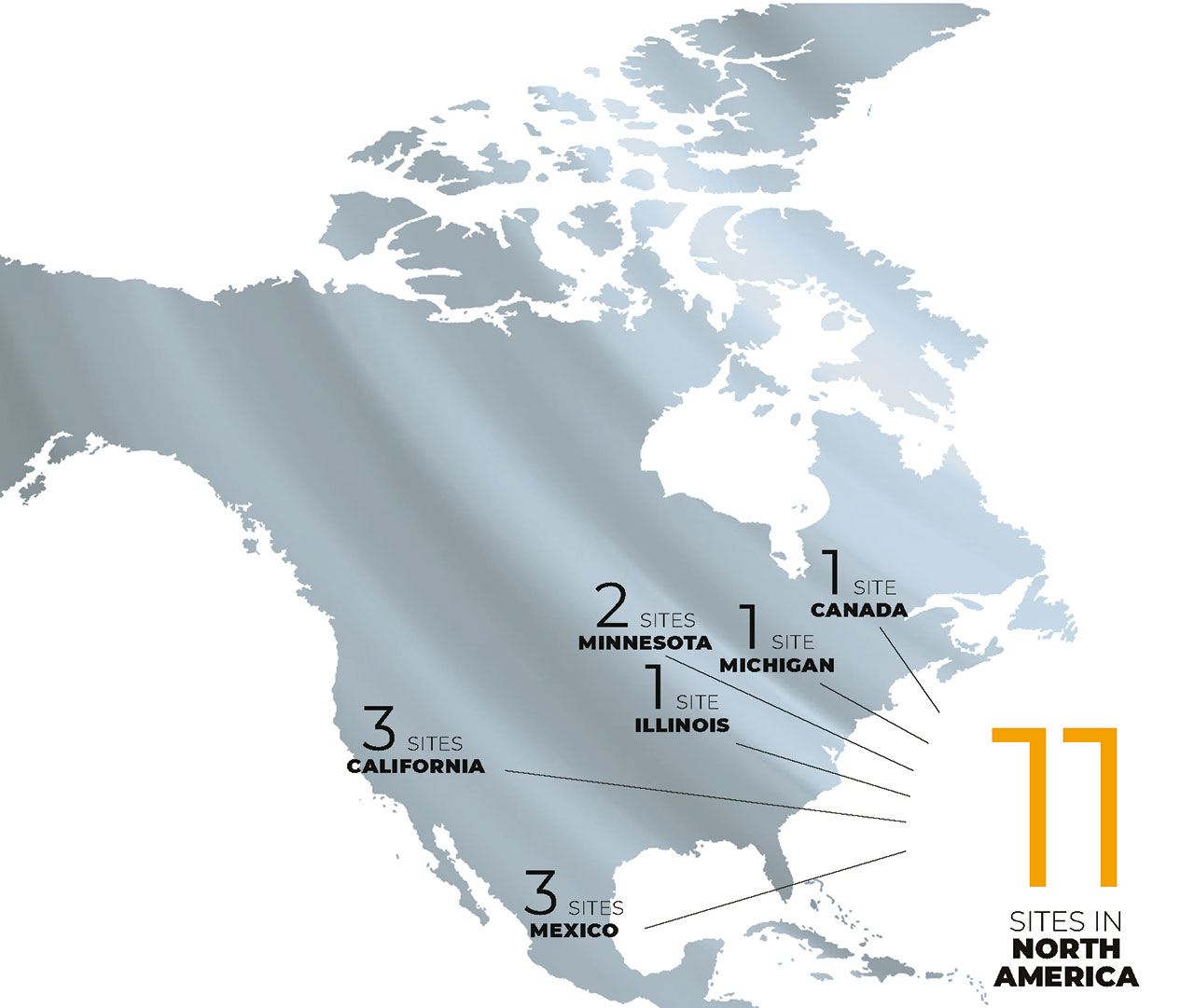 11 sites in North America