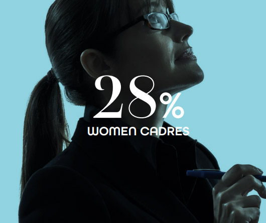 28% WOMEN CADRES