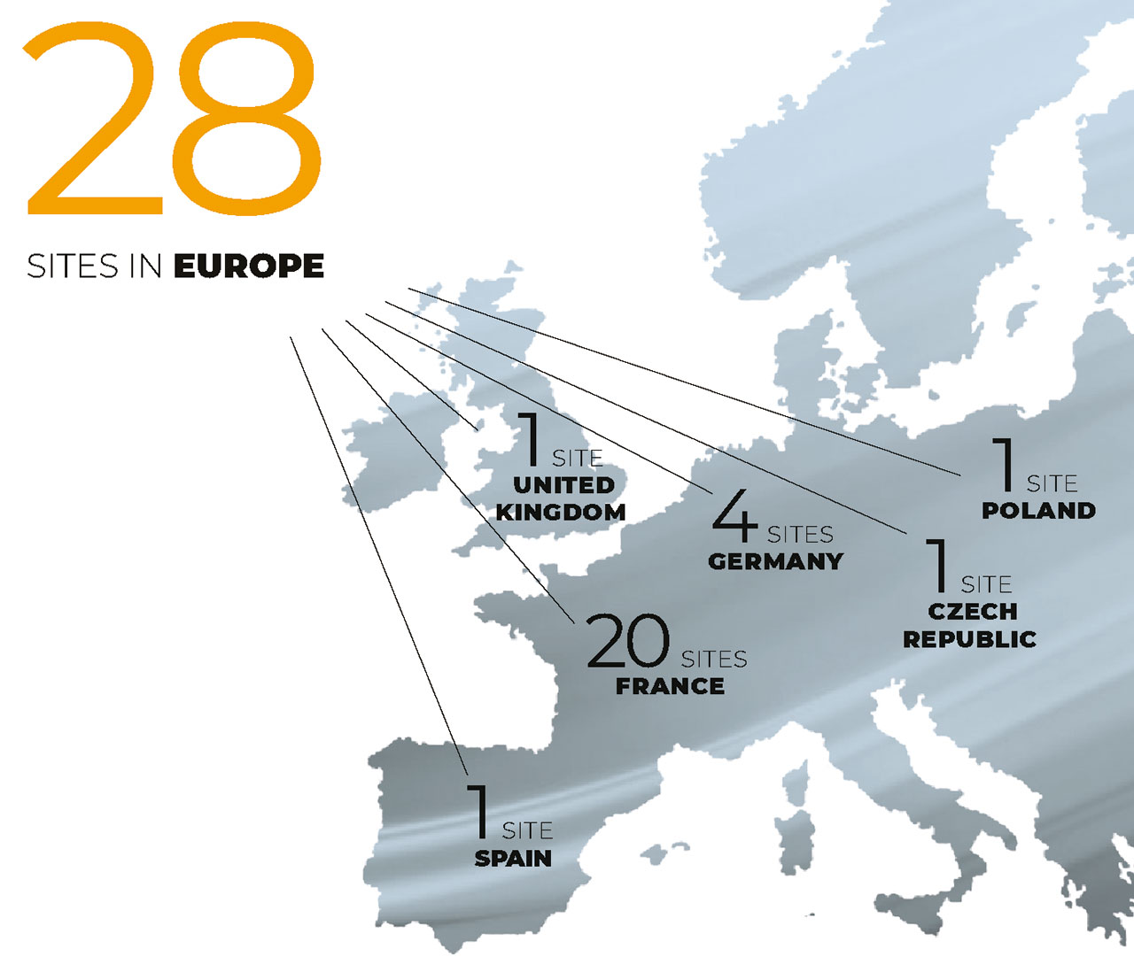 28 sites in Europe