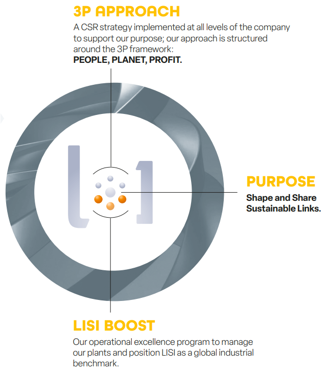 3P Approach, Purpose, LISI Boost