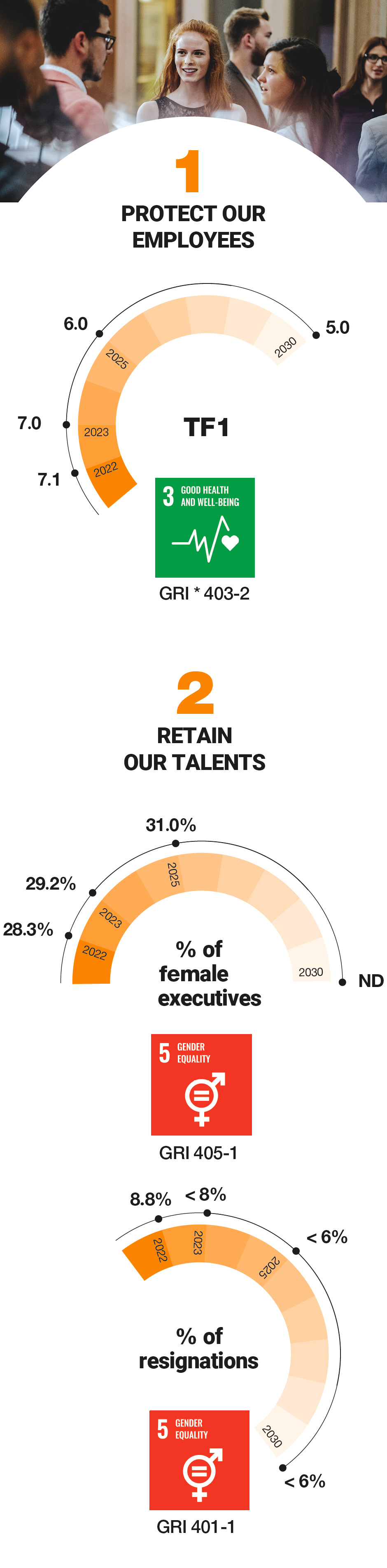 Evaluations and objectives