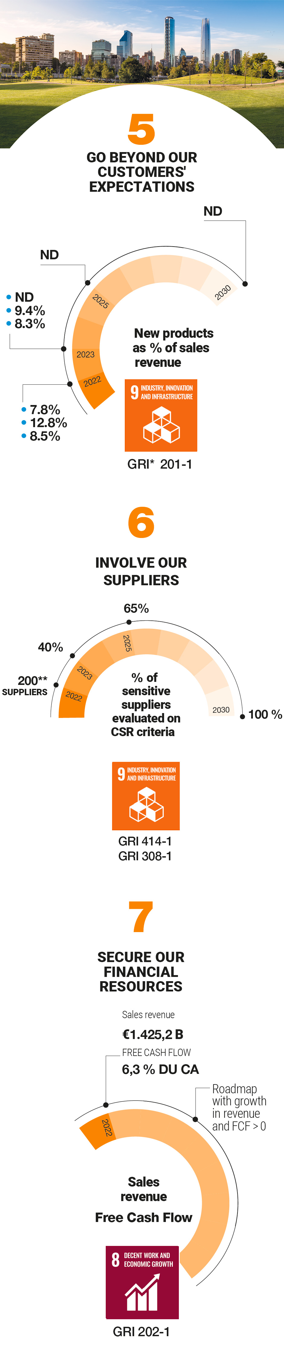 Evaluations and objectives