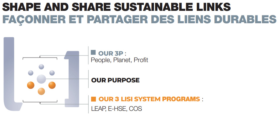 Shape and share sustainable links