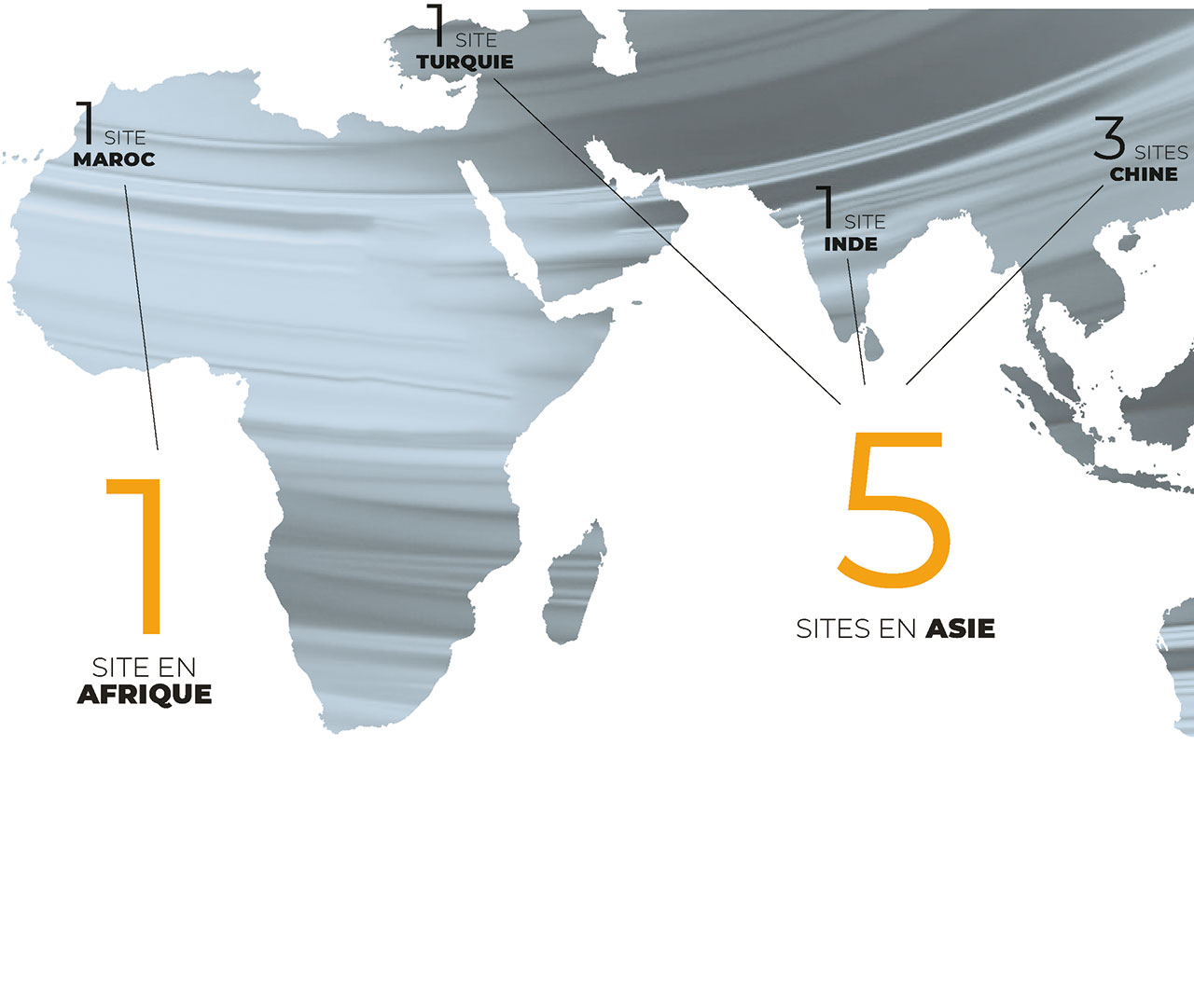 1 site en Afrique, 5 sites en Asie