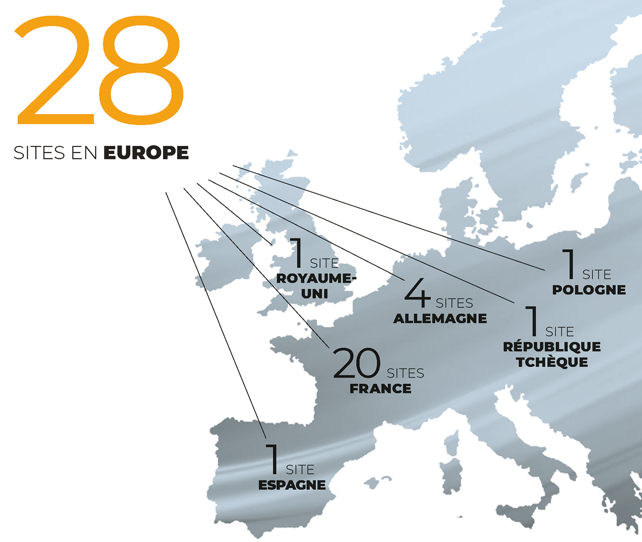 28 sites en Europe