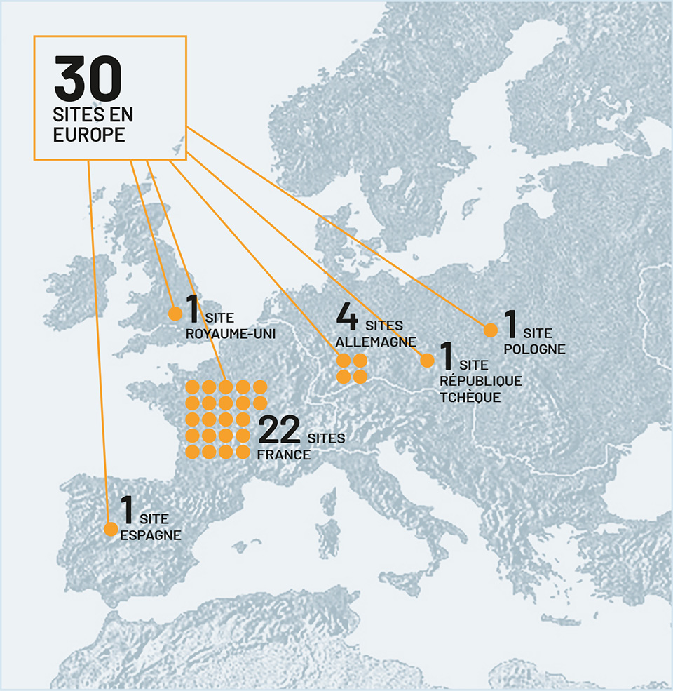 30 sites en Europe