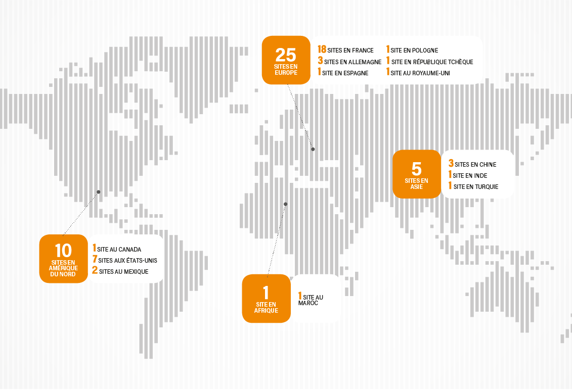 25 sites en Europe, 10 sites en Amérique du Nord, 5 sites en Asie, 1 site en Afrique