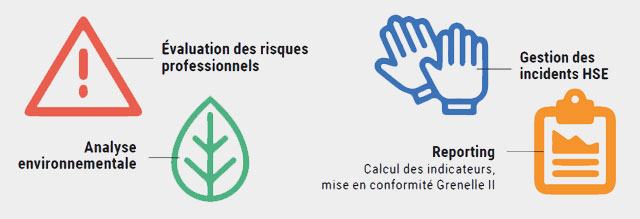 Evaluation des risques professionnels, analyse environnementale, gestion des incidents HSE, Reporting