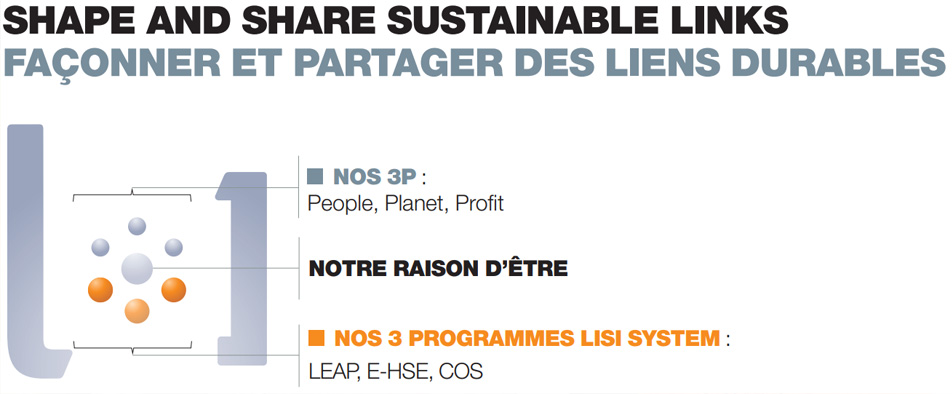 Façonner et partager des liens durables