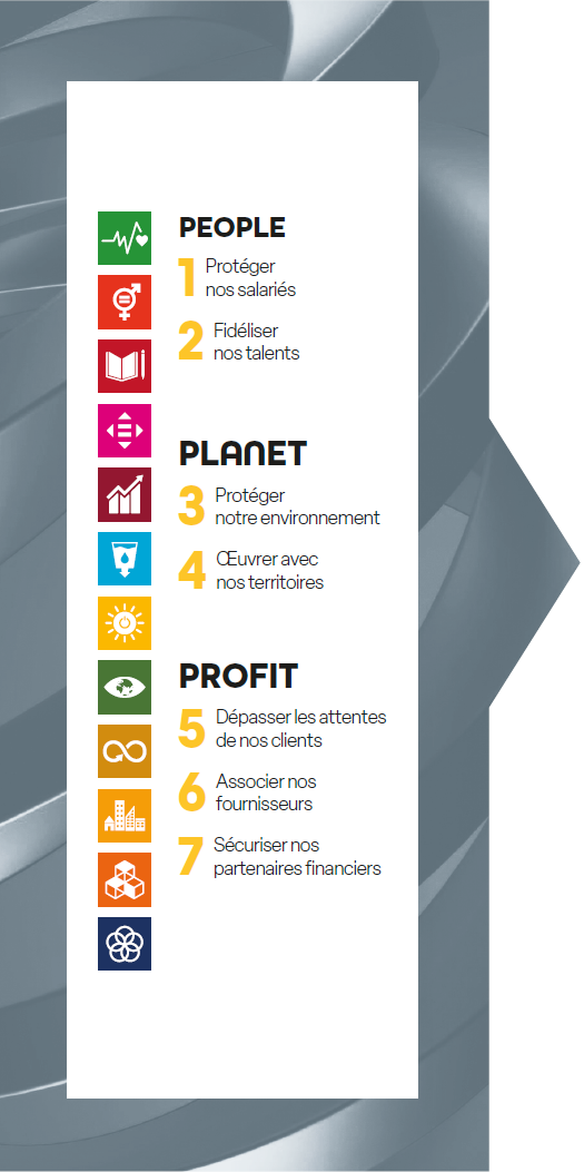 Nos 3P avec nos 7 axes