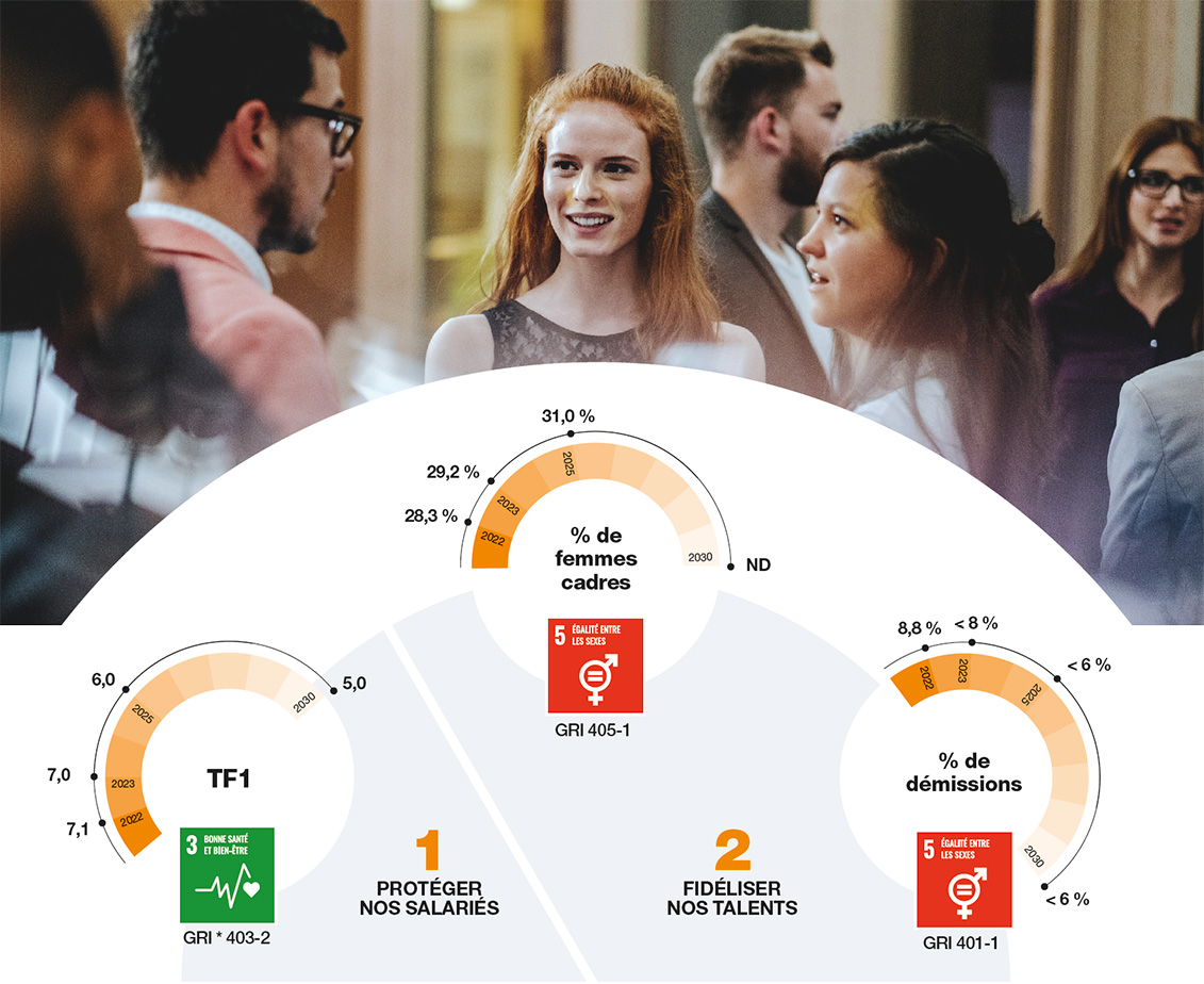 Evaluations et objectifs