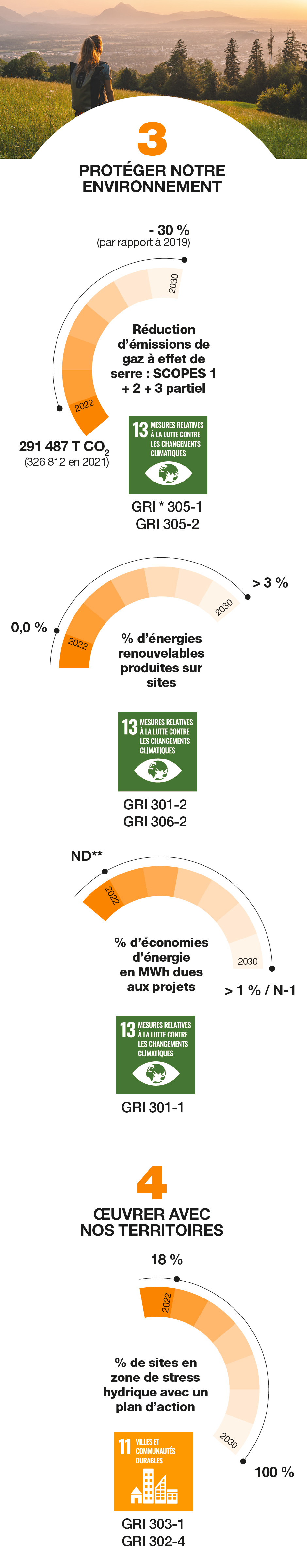 Evaluations et objectifs