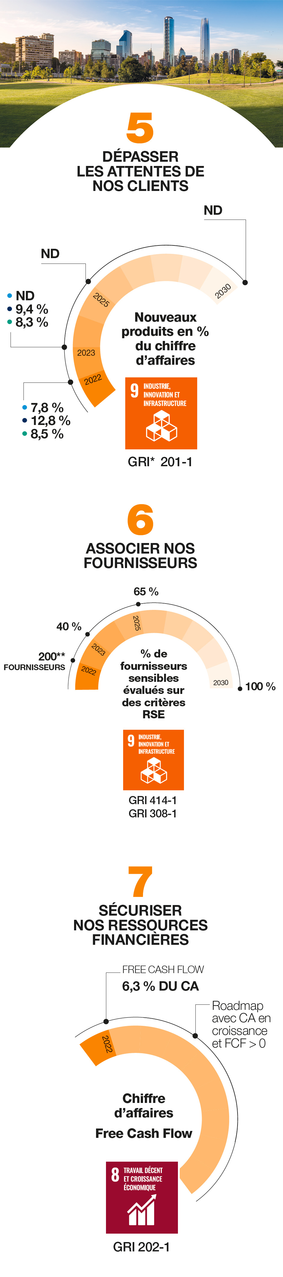 Evaluations et objectifs