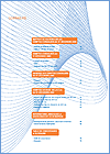 Download Financial report 2003